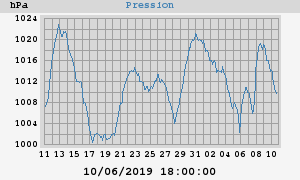 barometer