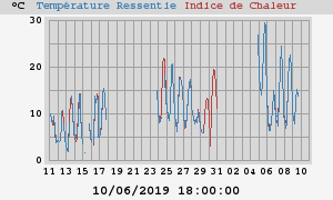 heatchill