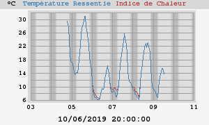 heatchill