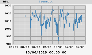 barometer